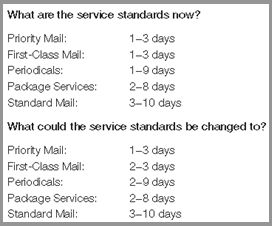 usps, delivery, service, standards