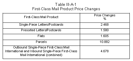 First-Class Mail Product Price Changes