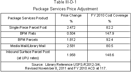 Package Services Price Adjustment