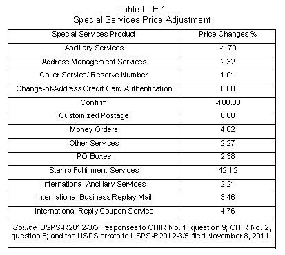 Special Services Price Adjustment