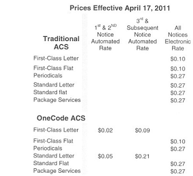 ACS Address Correction Fee - Price effective April 17, 2011