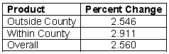 First Class
Mail Product Price Changes