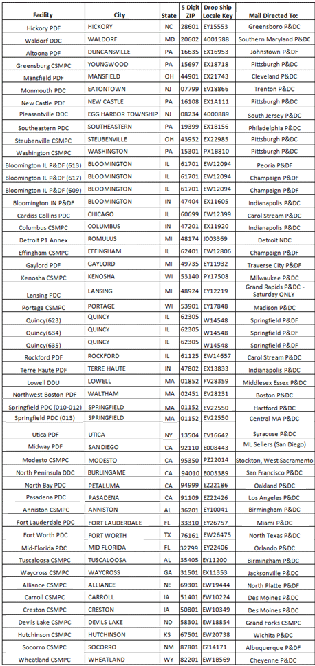 USPS-Mailing-Facilities-Closures
