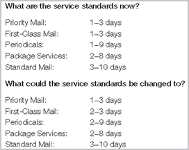 services, standards, priority mail, first class, package services, standard mail